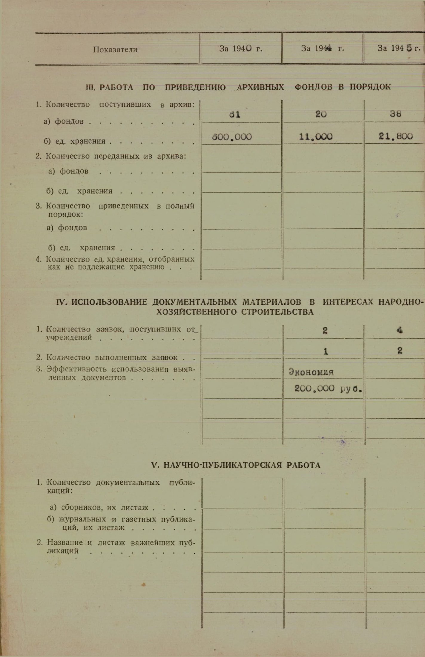 Паспорт Государственного архива Гродненской области на 1941, 1945, 1946 годы. 	Ф. 393. Оп. 1. Д. 1. Л. 1 об.
