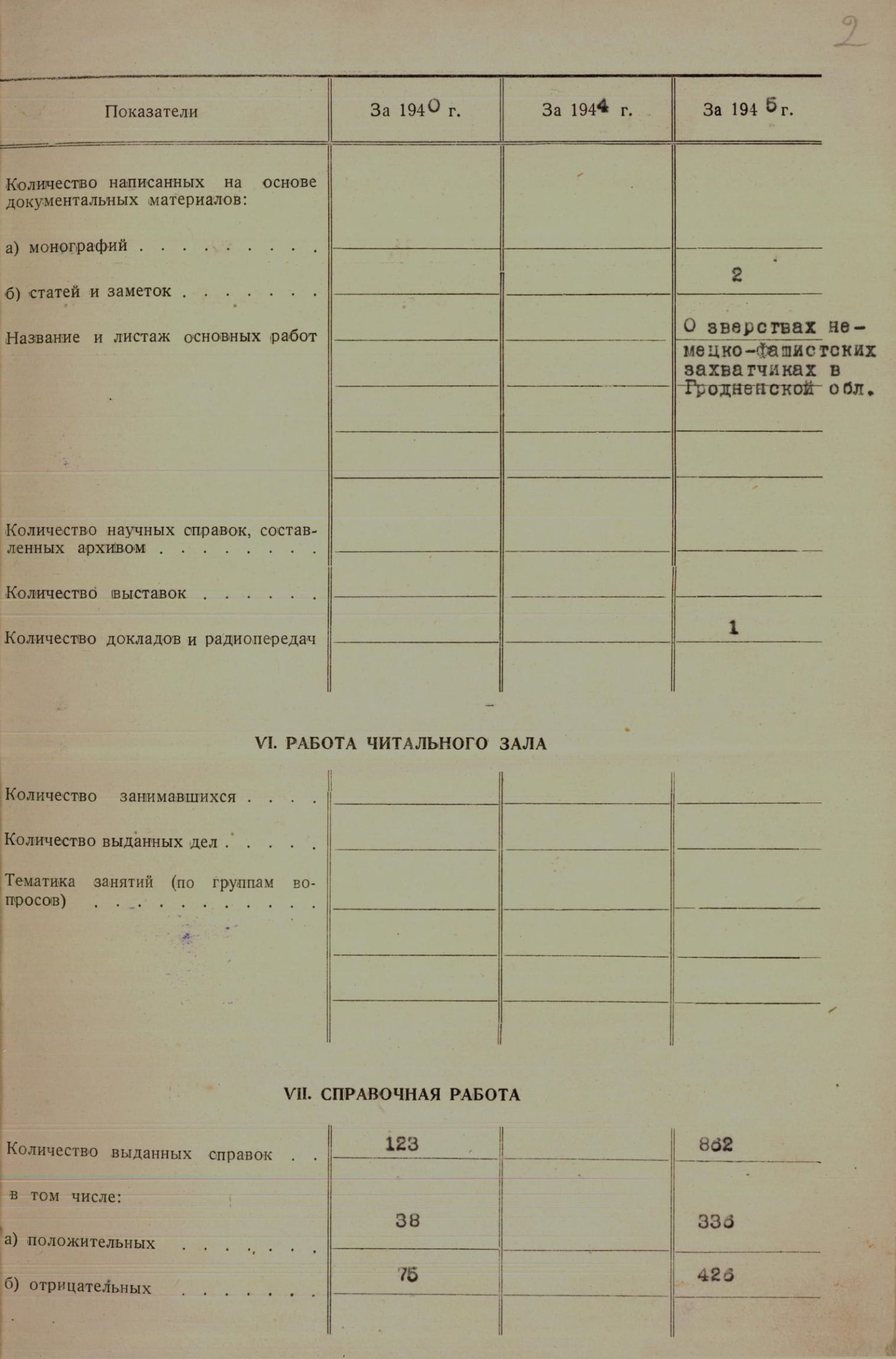 Паспорт Государственного архива Гродненской области на 1941, 1945, 1946 годы. 	Ф. 393. Оп. 1. Д. 1. Л. 2.