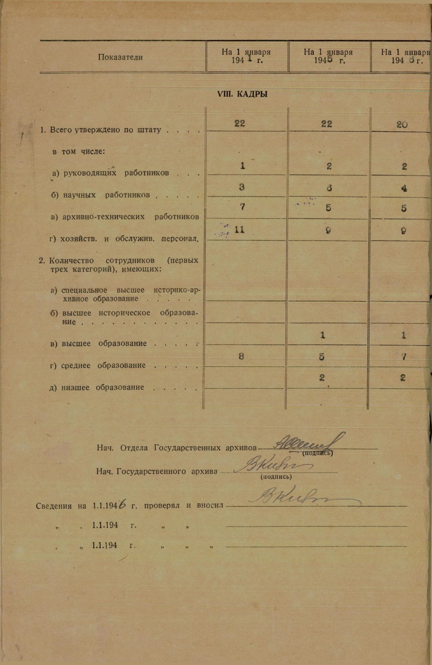 Паспорт Государственного архива Гродненской области на 1941, 1945, 1946 годы. 	Ф. 393. Оп. 1. Д. 1. Л. 2об.