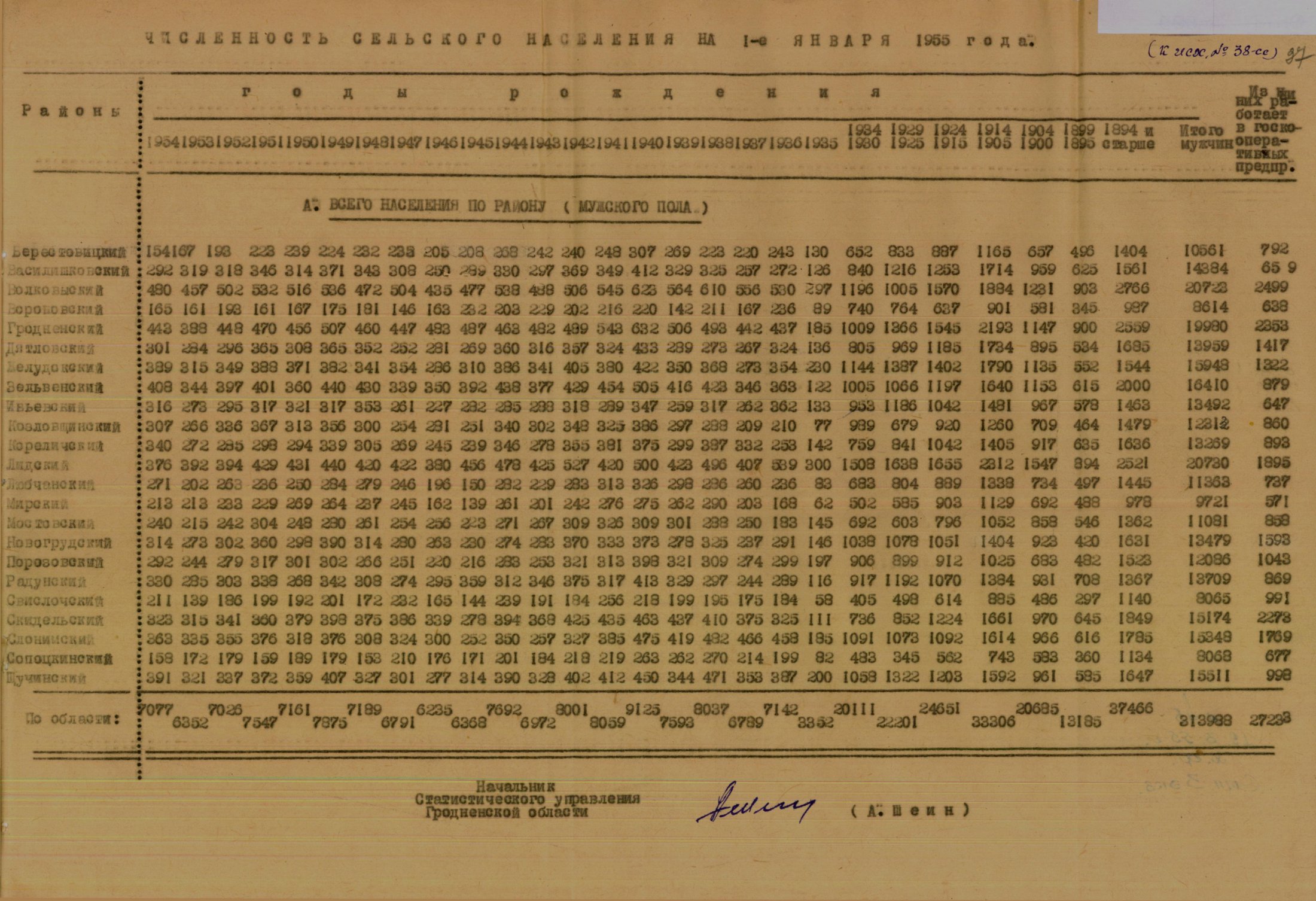 Численность сельского населения Гродненской области на 1 января 1955 года. Ф.1204.Оп.3. Д.92.Л.39.