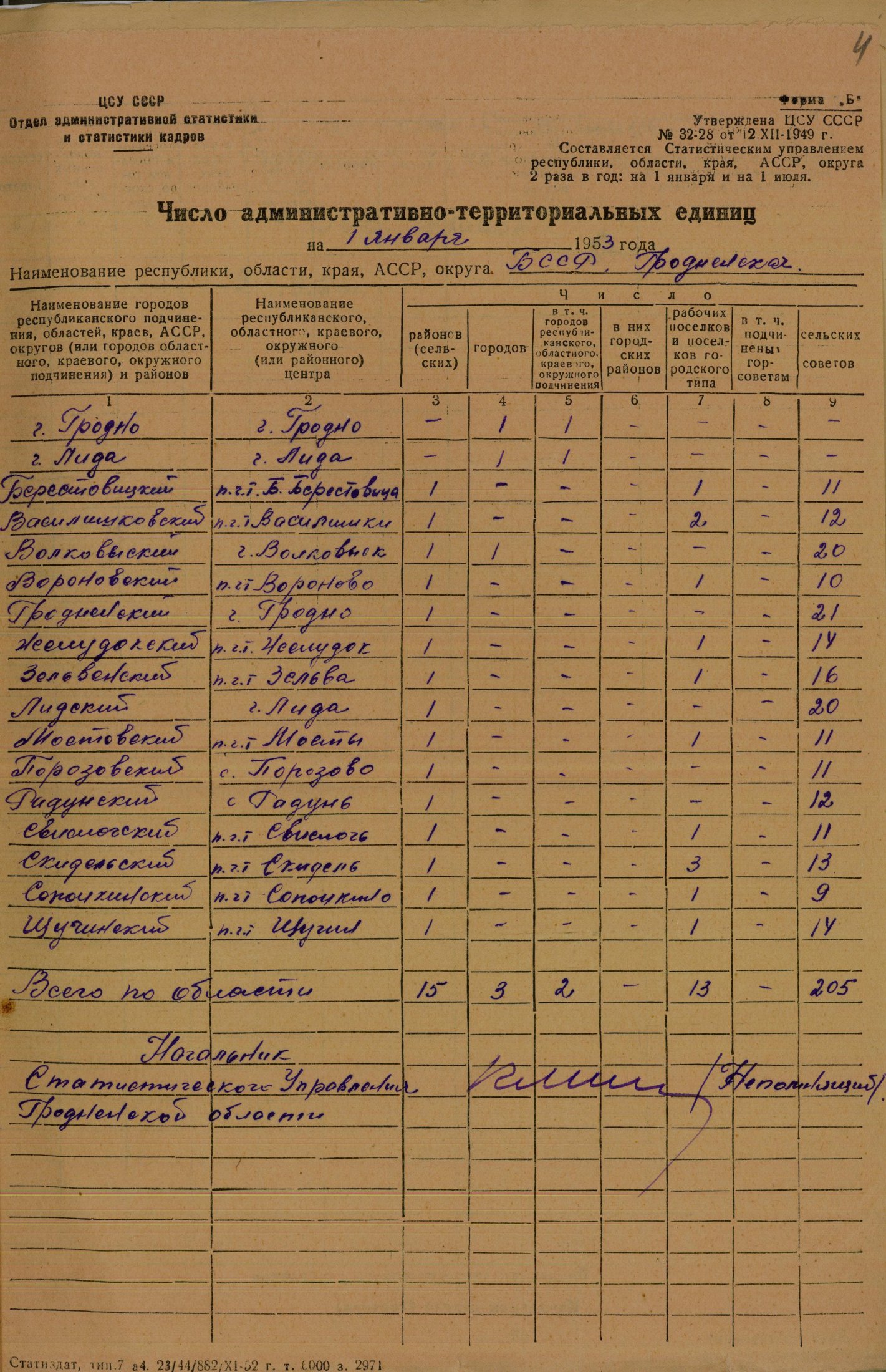 Число административно-территориальных единиц Гродненской области на 1 января 1953 года. Ф.1204.Оп.3.Д.86.Л.4.