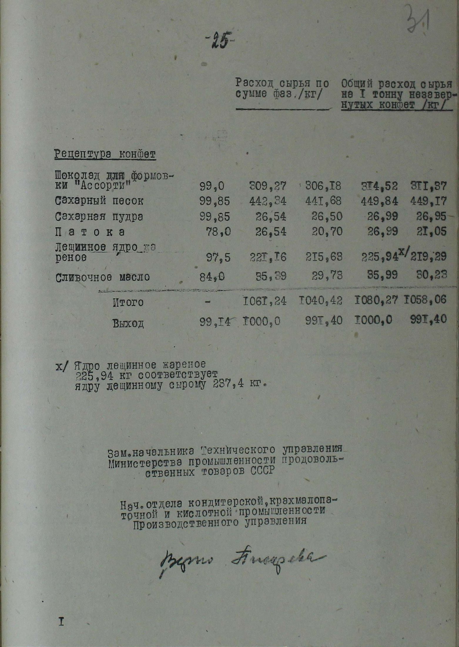 Рецептура изготовления конфет «Грильяж». 1956 г. Ф.721.Оп.1.Д.63.Л.31.